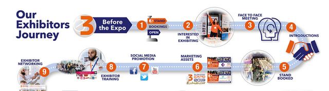 E3 Expo 19 - 2